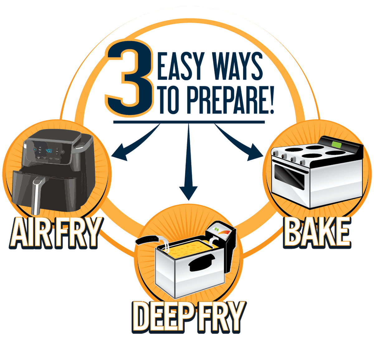3 Easy Ways to Prepare! - Air Fry, Deep Fry, Bake